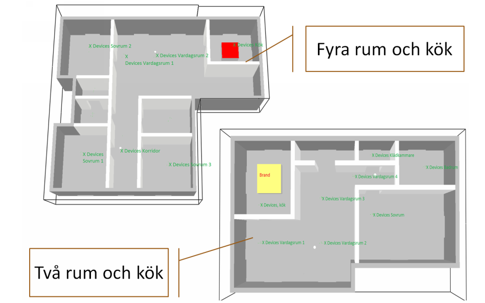 Påverkar bostäders planlösning konsekvensen vid brand?